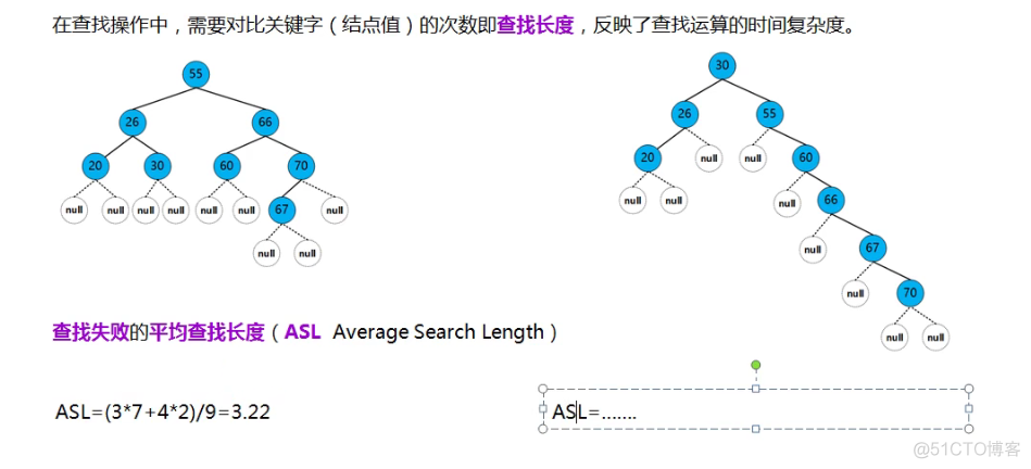 二叉排序树_二叉搜索树_05