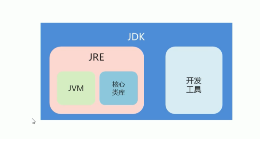 01 Java基础-入门环境及数据类型转化_标识符