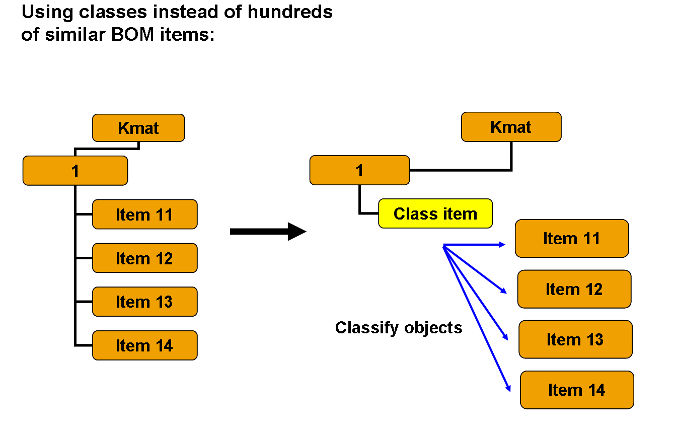 Overview Of Variant Configuration_51CTO博客_frameshift Variant