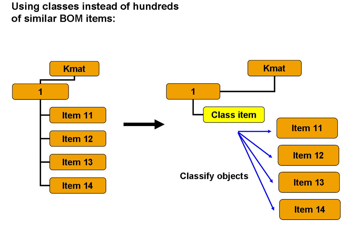 Overview of Variant Configuration_Variant_08