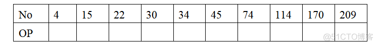 2021全国大学生数学建模竞赛E题思路_人工智能_02