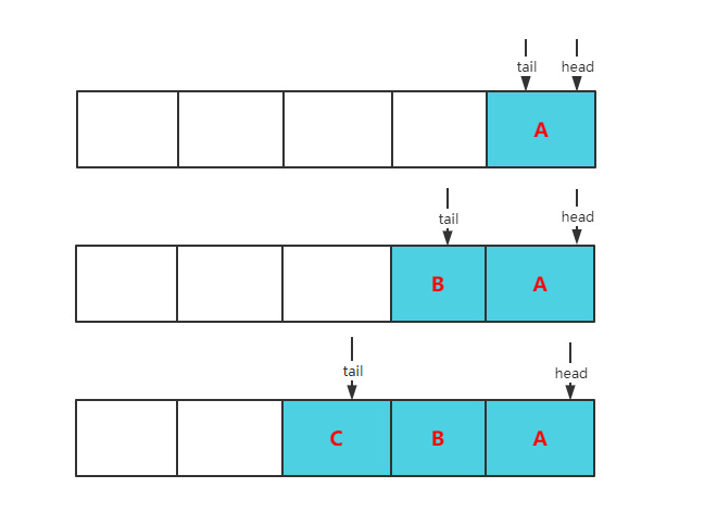 并发编程之：BlockingQueue_加锁