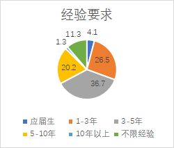 2021 如何上岸测试开发岗？请听我一言..._程序人生_10