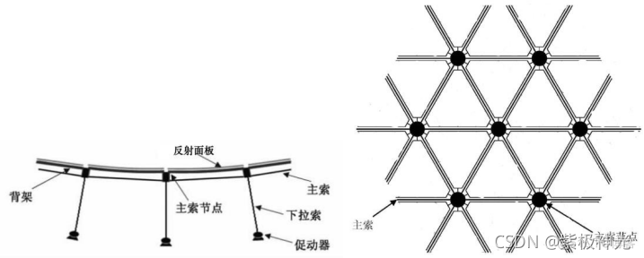 2021全国大学生数学建模竞赛A题思路_matlab_05