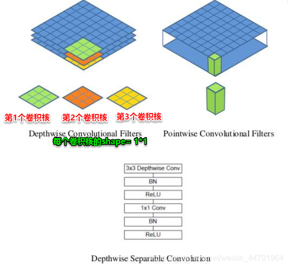 代码下载：原理讲解-项目实战 <-> MobileNet模型的讲解和训练_2d_05