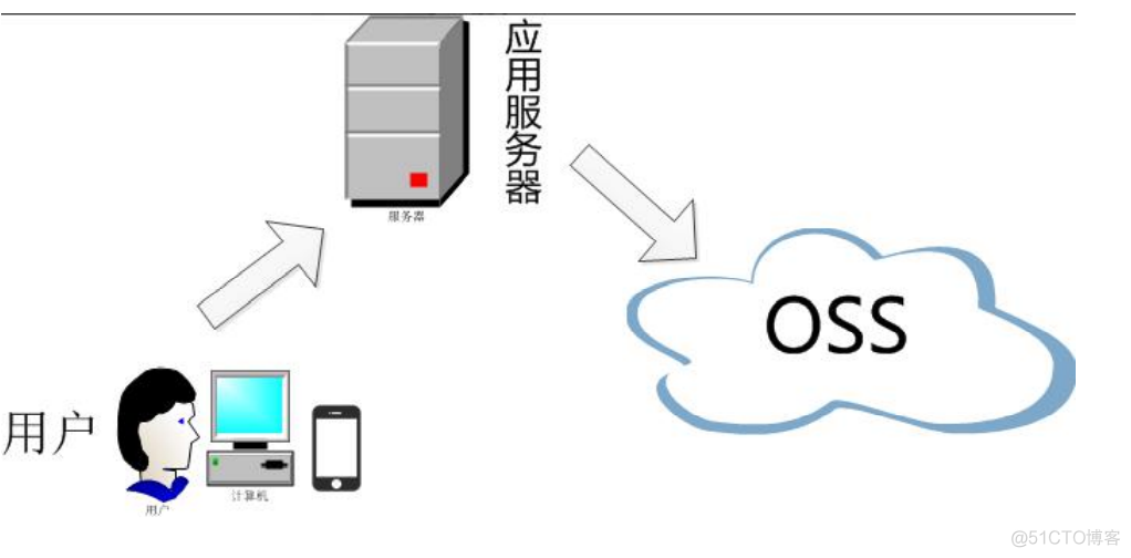 项目第五天_捕获异常_02