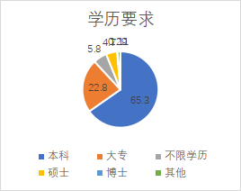 2021 如何上岸测试开发岗？请听我一言..._测试类型_09