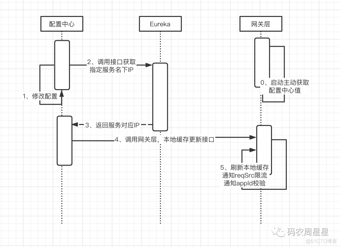 观察者模式-什么场景可以使用_开源项目