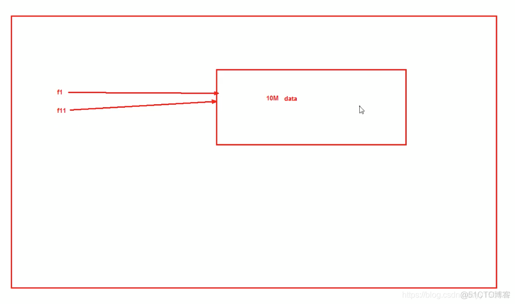 Linux 软链接与硬链接区别_软链接