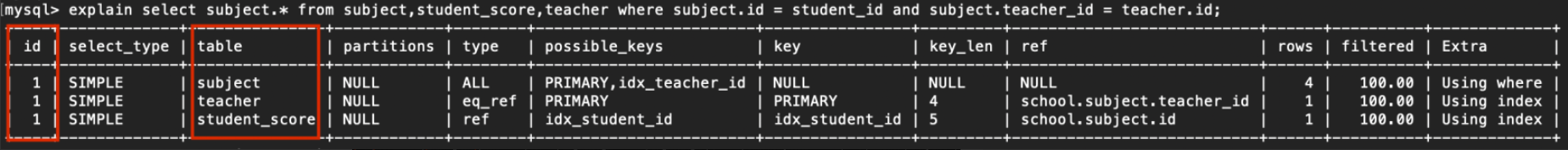 Sql诊断之Explain_java_03