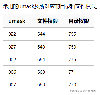 常用umask_unix