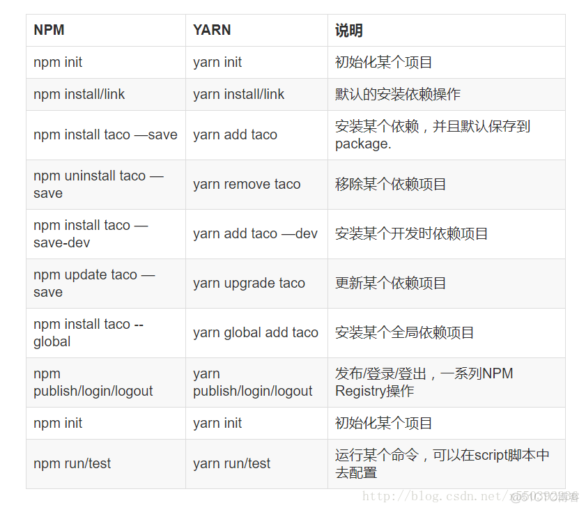 vue 常用 npm 命令_IT