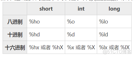 C语言printf打印的奥秘_十六进制_03