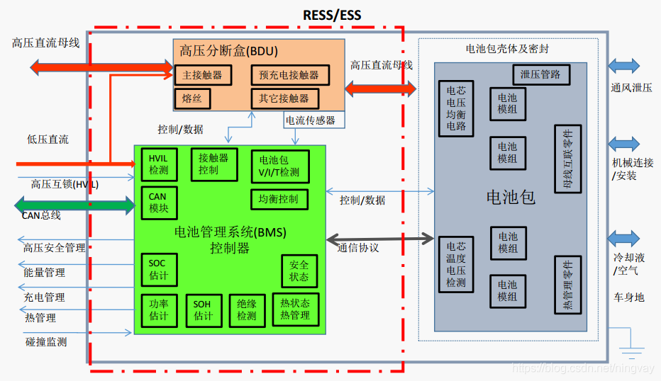 BMS（电池管理系统）第一课——BMS系统框架简介什么是BMS？_系统架构_08