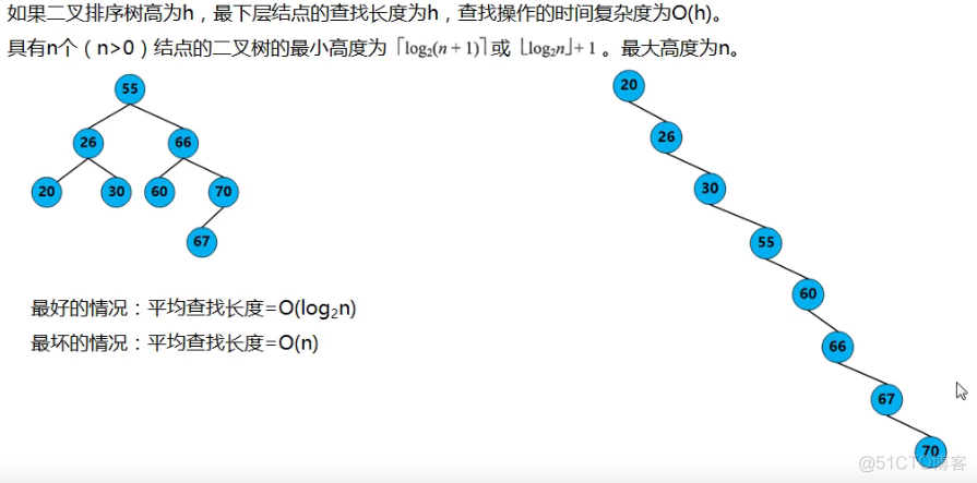 二叉排序树_子树_06