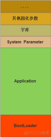 一个高效的BootLoader与APP固件合并方法_shell_03