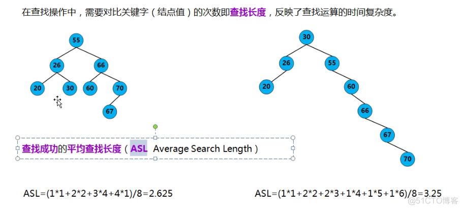 二叉排序树_查找树_04