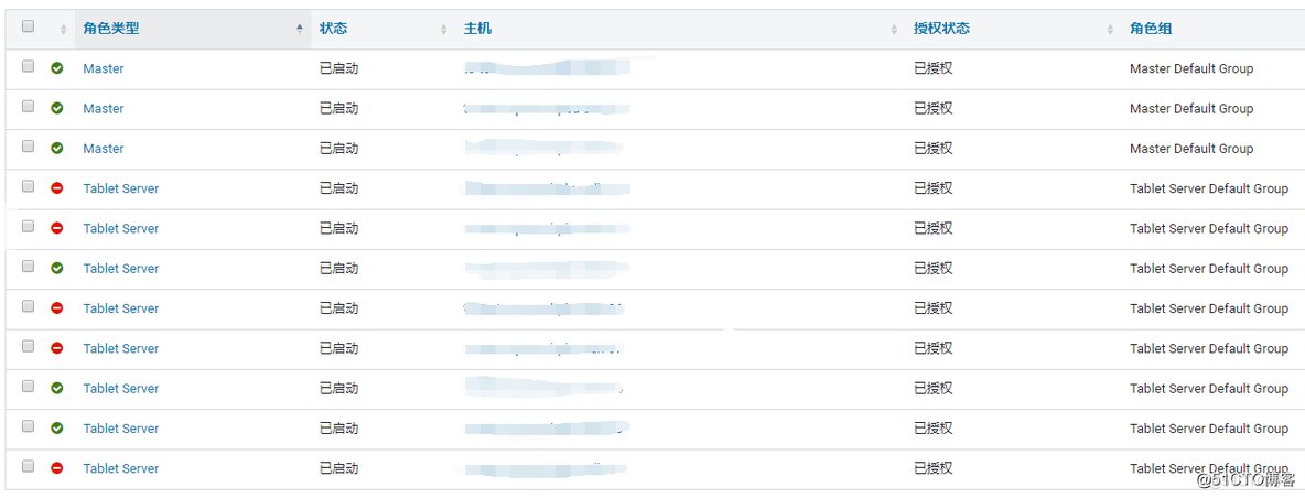 记录一次事故处理50%kudu表无法进行正常访问_大数据、kudu、hdfs、hive_02