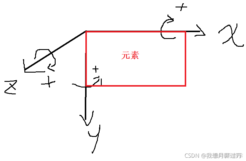 玩转CSS3的3D动画效果_html_02