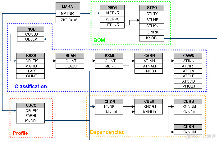 Overview of Variant Configuration_Variant_02