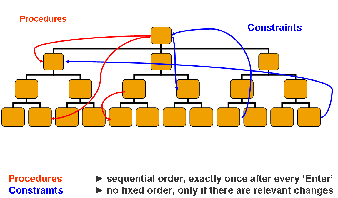 Overview of Variant Configuration_Variant_06