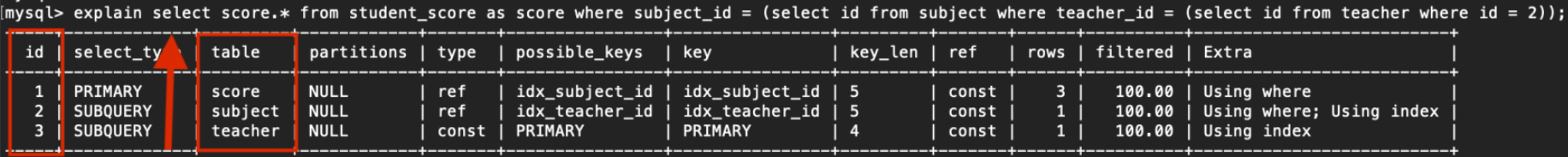 Sql诊断之Explain_java_04