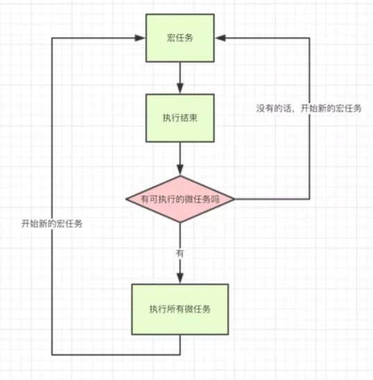 javascript执行机制_for循环