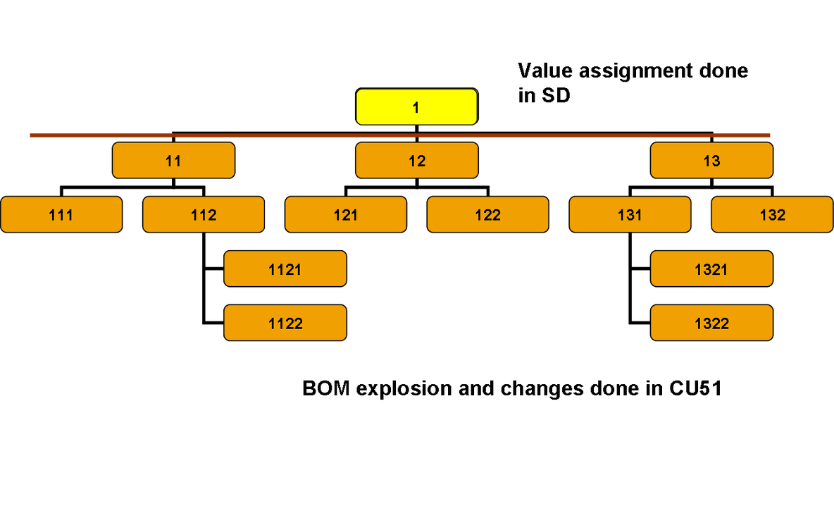 Overview of Variant Configuration_Variant_05