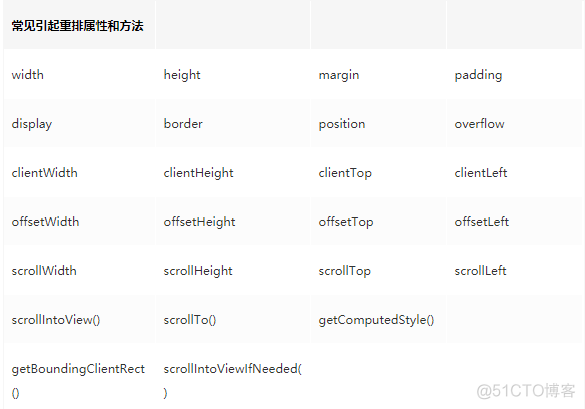 面试总结①_javascript_02