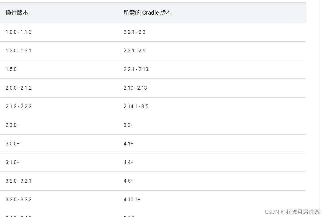 AndroidStudio SSL peer shut down incorrectly 问题_android