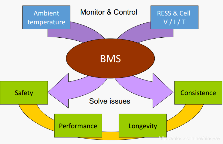 BMS（电池管理系统）第一课——BMS系统框架简介什么是BMS？_菊花链_07