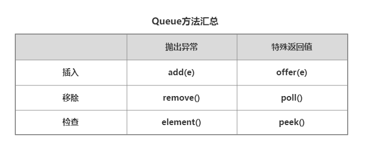 并发编程之：BlockingQueue_阻塞队列_02