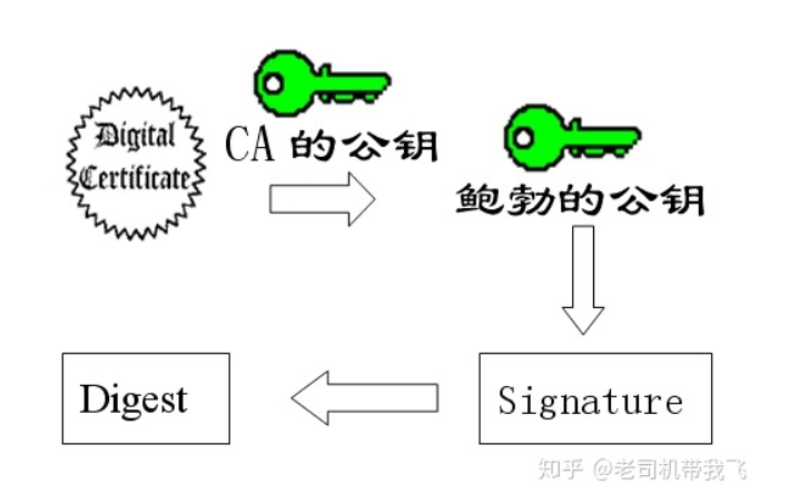 SSH私钥公钥加密理解_公钥加密_15