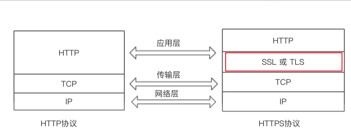 https的工作流程_数字证书