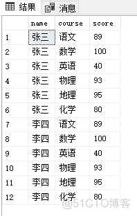 pivot行转列、unpivot列转行_sql_03