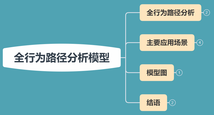 八大常用数据分析模型之全行为路径分析模型_学习