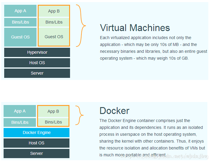 k8s和Docker关系简单说明_集群管理