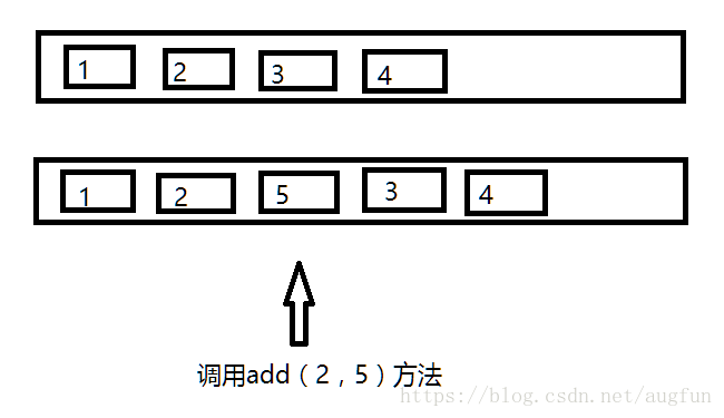 ArrayList源码分析（基于JDK8）_数据