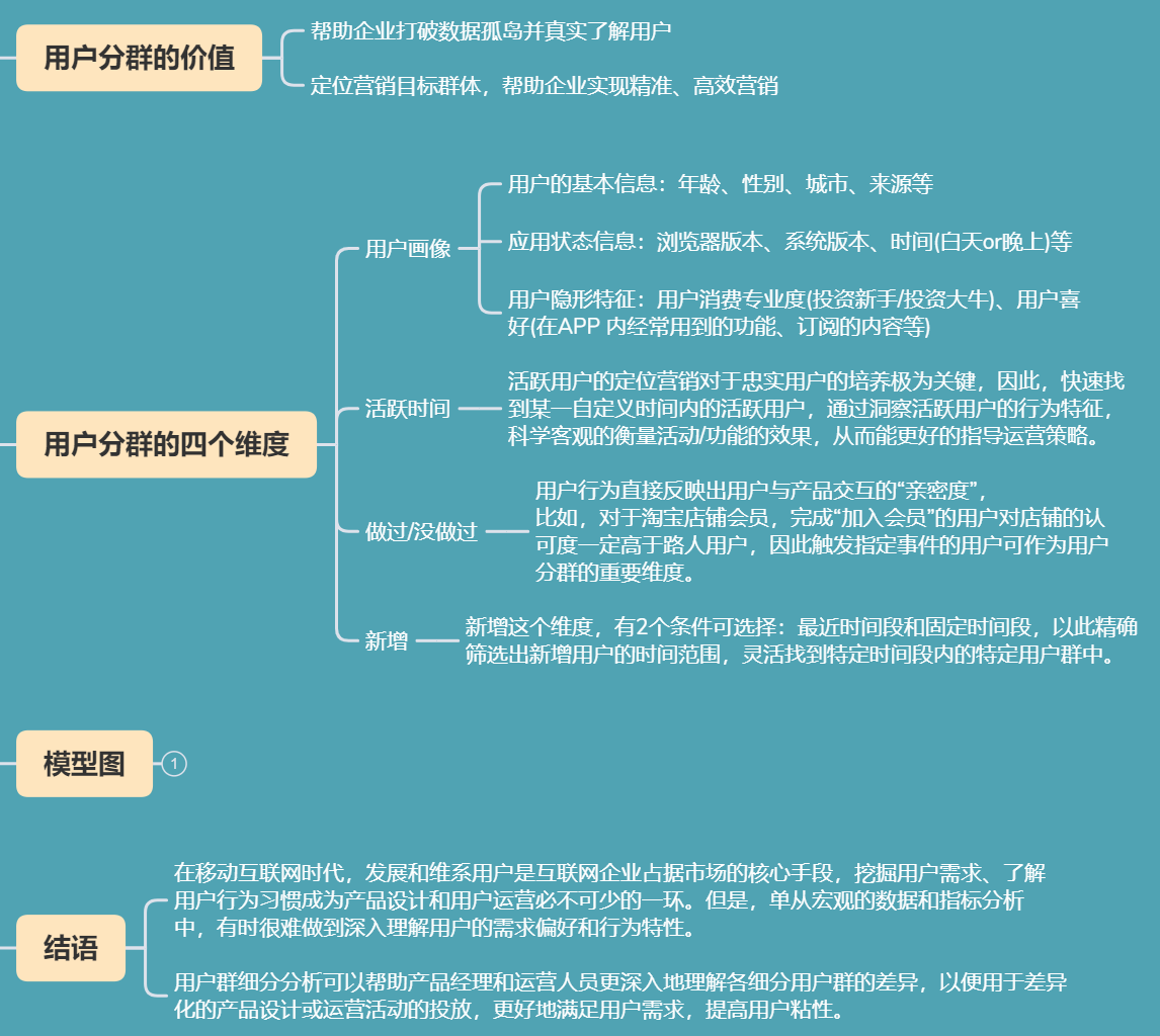 八大常用数据分析模型之用户分群模型_学习_03