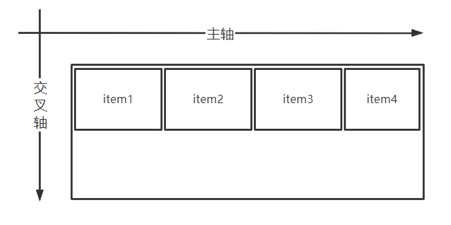 [css]flex 布局