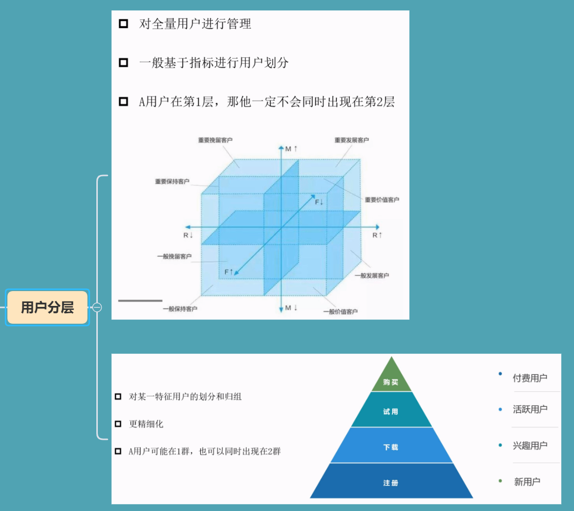 八大常用数据分析模型之用户分群模型_学习_02