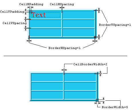 delphi使用RichView控件 表格边框_html+css