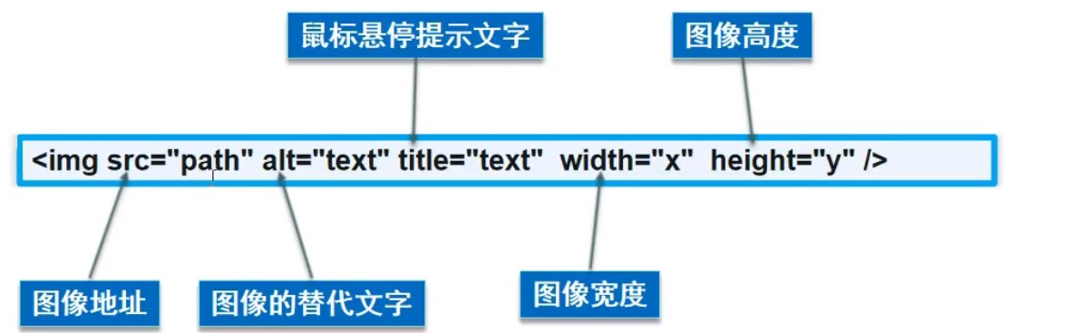 HTML—01—介绍_超链接_04