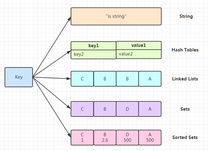 【Redis】数据类型与编码_键值对