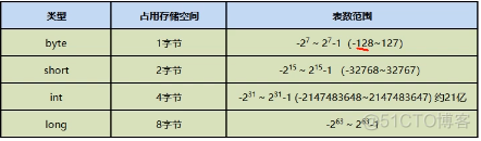 数据类型2_码表_02