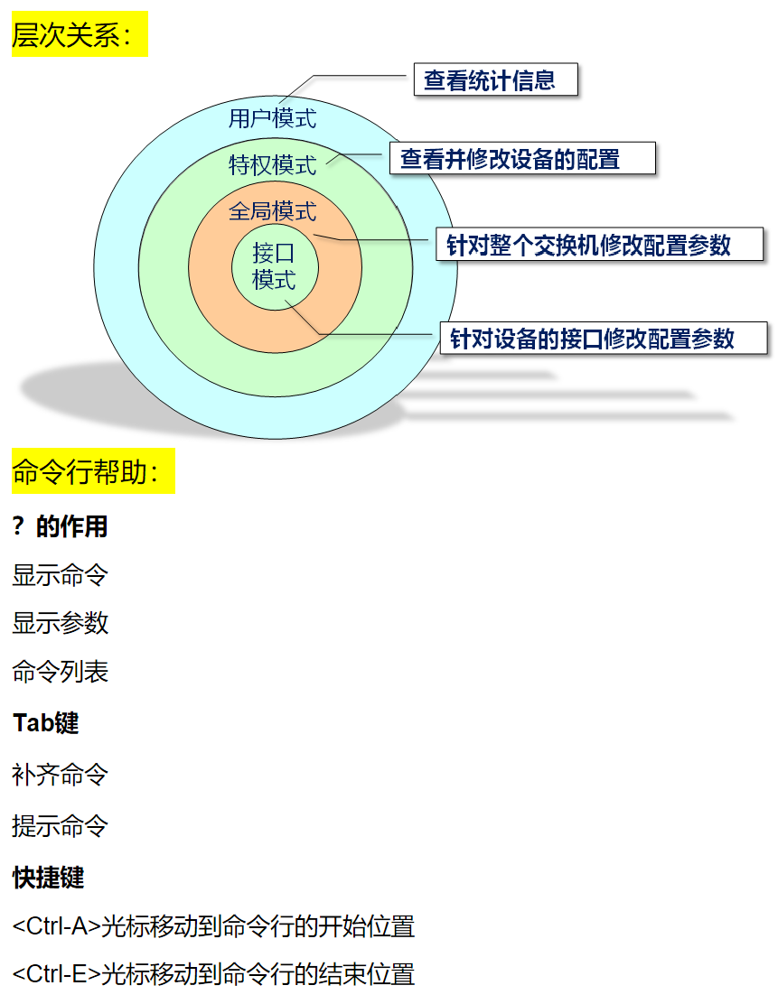 其中一个很重要的东西就是以太网帧格式，但是其他也是很重要的！注意注意官方推荐了嘻嘻，收藏一下呗！_命令行_02