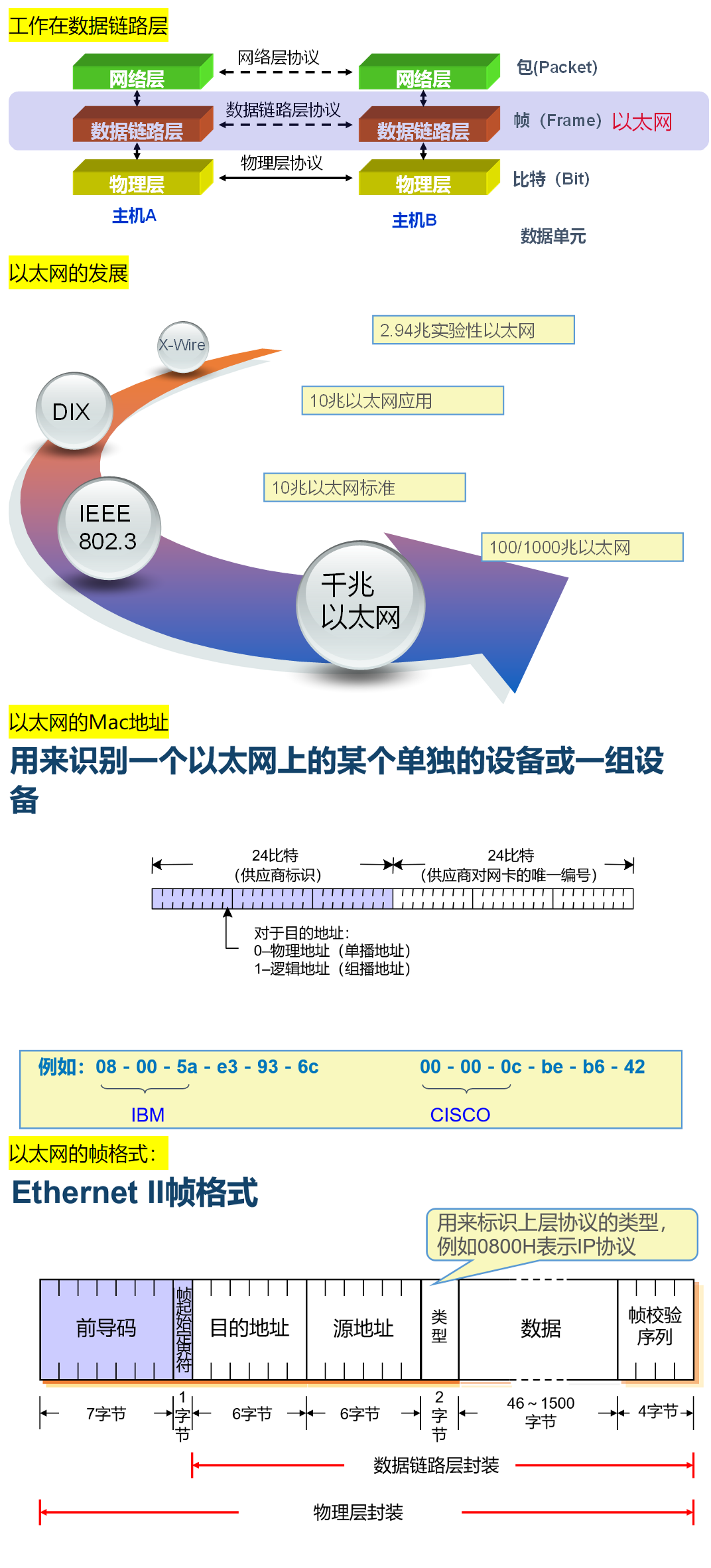 其中一个很重要的东西就是以太网帧格式，但是其他也是很重要的！注意注意官方推荐了嘻嘻，收藏一下呗！_命令行