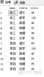 pivot行转列、unpivot列转行_数据