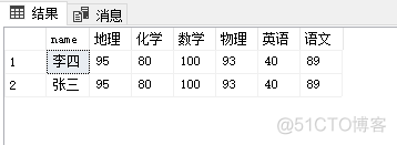 pivot行转列、unpivot列转行_数据_02