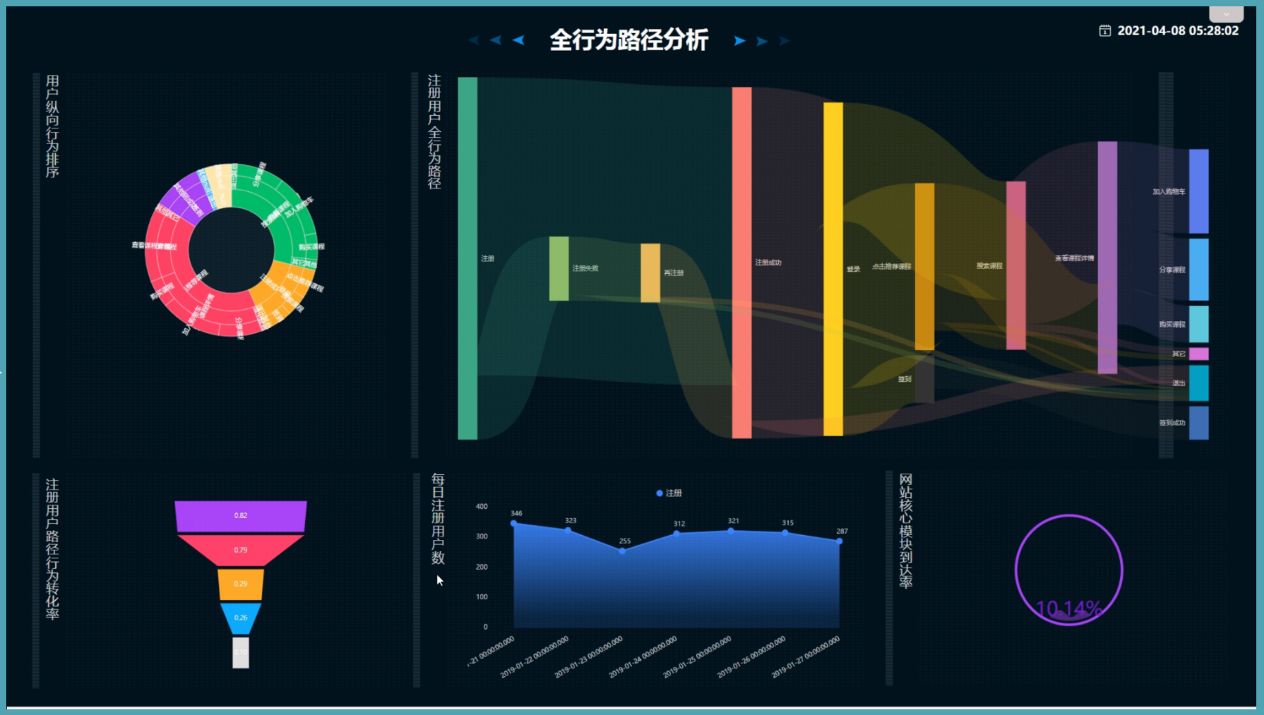 八大常用数据分析模型之全行为路径分析模型_学习_04